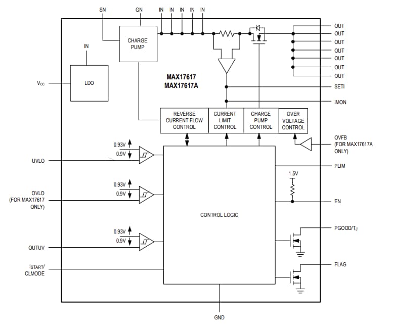 Block Diagram - Analog Devices / Maxim Integrated MAX17617 Power Limiters